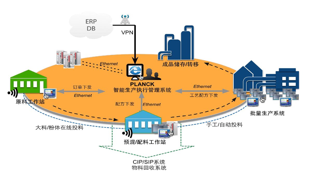 va开发吗-破解wifi的app_java开发mes有前途么