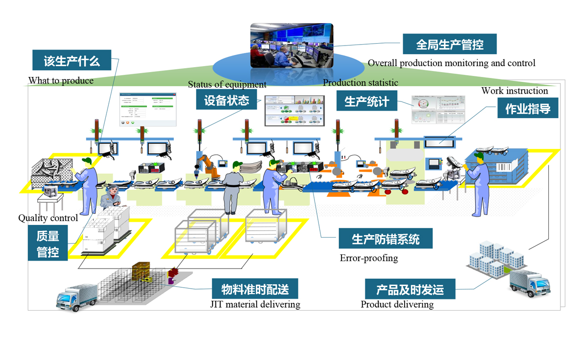 va开发吗-破解wifi的app_java开发mes有前途么